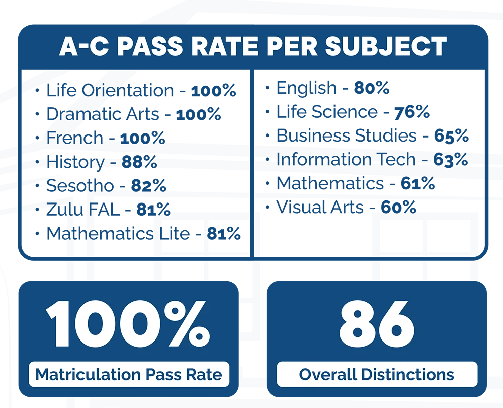 Sacred Heart College 2025 1