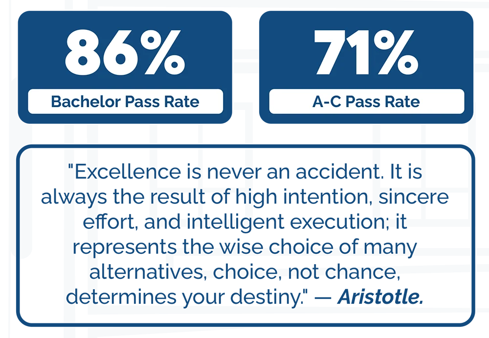 Sacred Heart College 2025 2